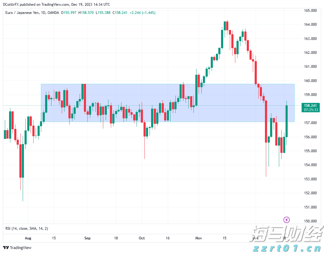 港股收盘(08.07) | 恒指上涨0.69% 脑机接口概念股尾盘大涨 苹果概念股活跃