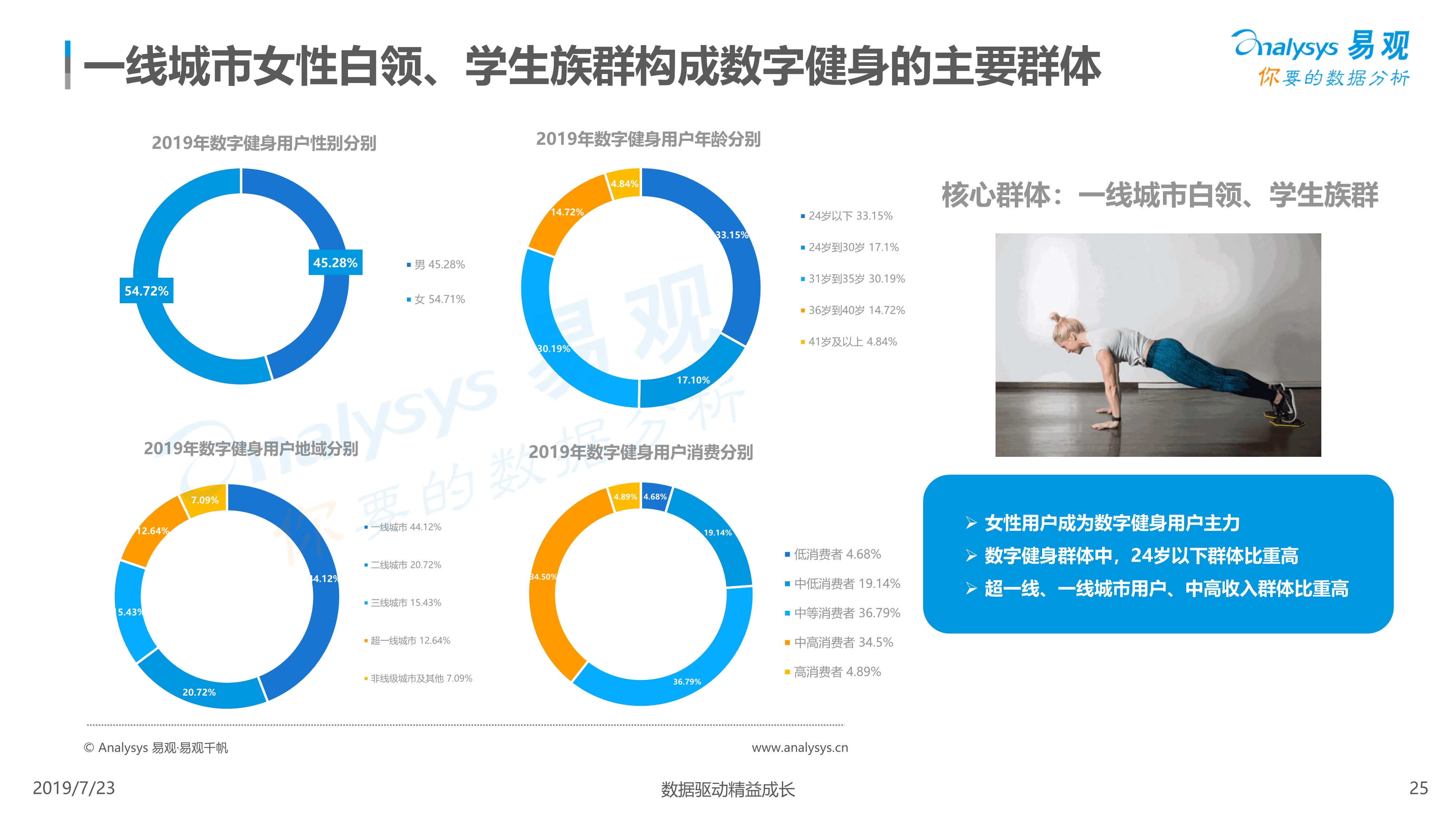 崔东树：2025年上半年二手车交易量同比增2% 行业复苏加速