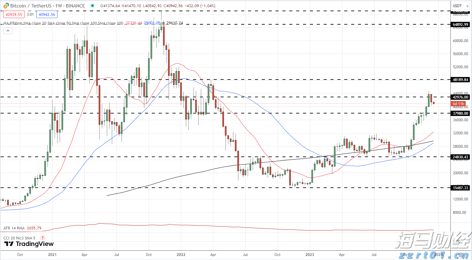 美股动态 | 现货黄金突破3400美元大关 黄金ETF(GLD.US)上涨1.5%