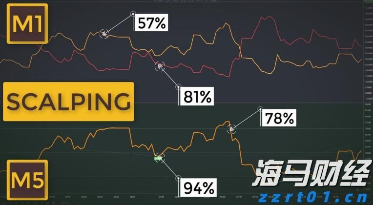 恒指牛熊街货比(65:35)︱8月9日
