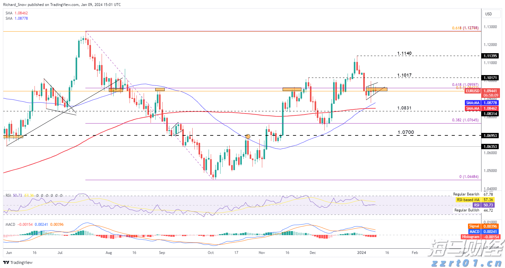 大举投资33亿美元重仓英伟达(NVDA.US)与台积电(TSM.US)，孙正义全力押注AI芯片