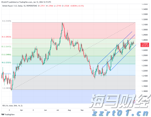 山西：重点做好“7个攻坚突破”
