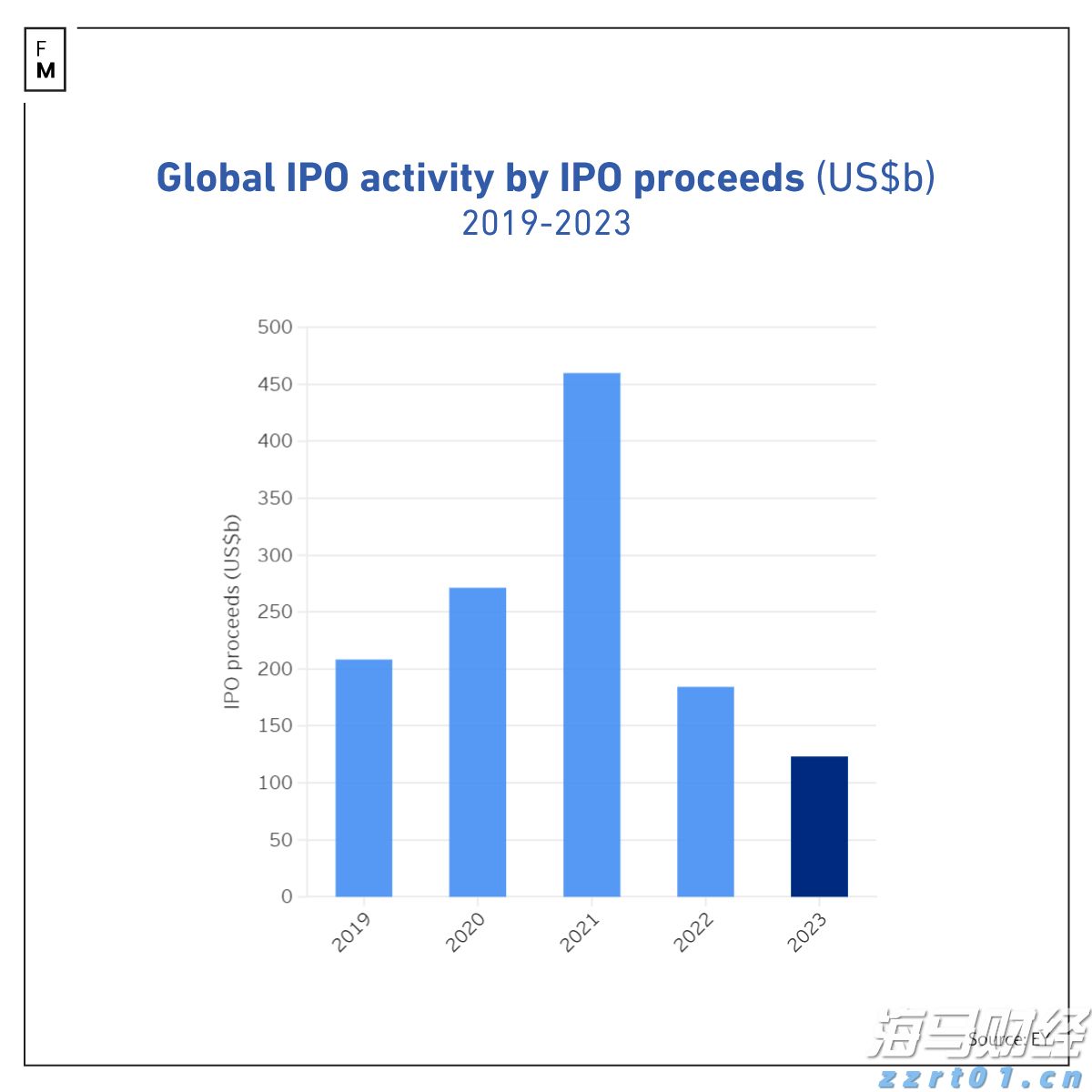 超预期业绩与高景气度推动玉柴国际(CYD.US)股价大幅上涨