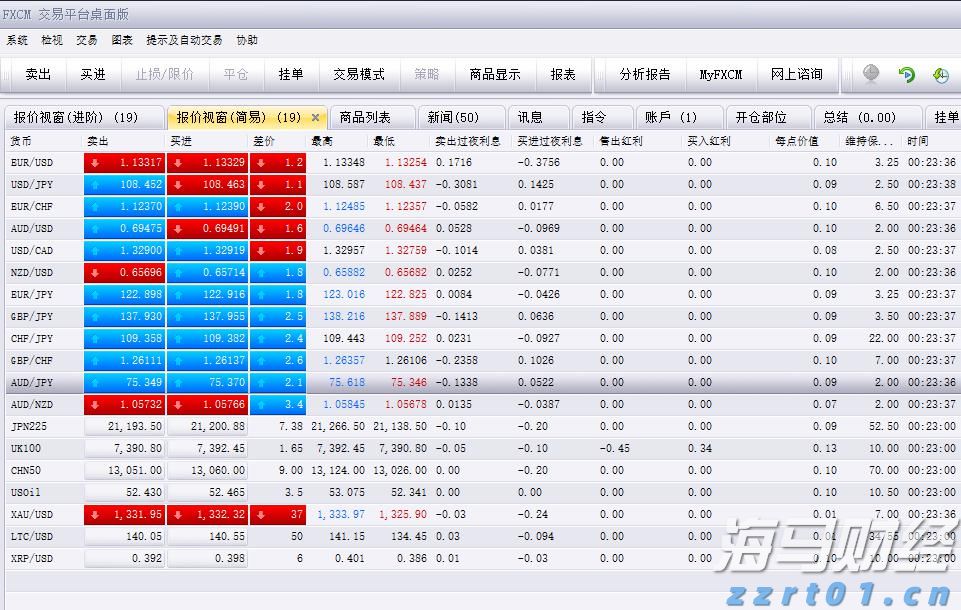 日本投资者持续三个月抛售海外股票 7月撤资5364亿日元转向高收益债券