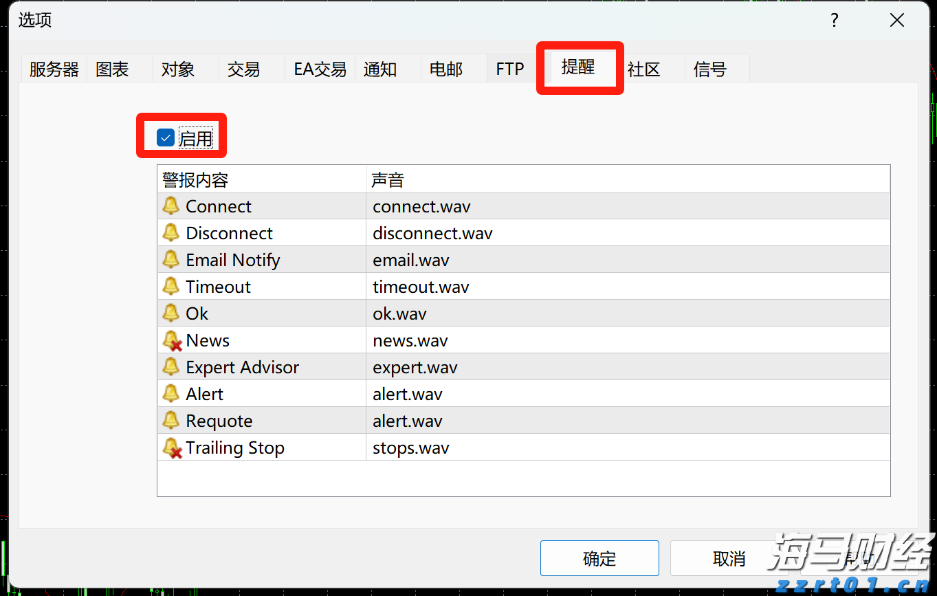 信贷市场谨慎，股市乐观或遭清算？
