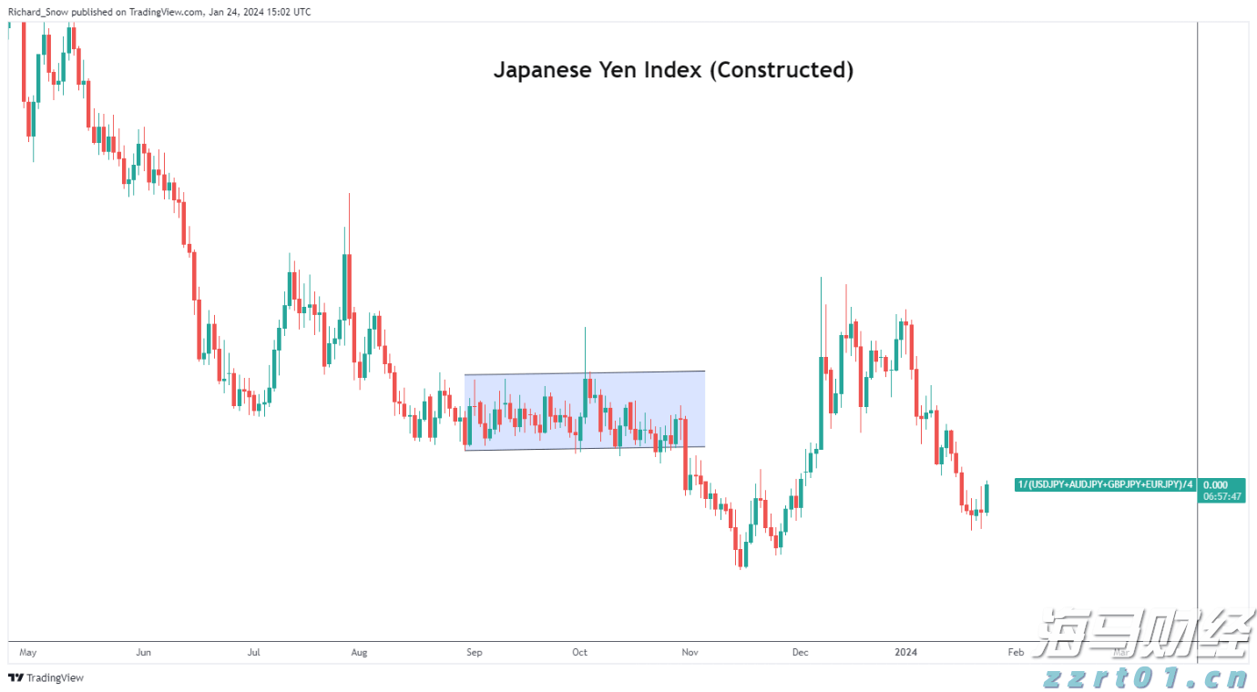 美股异动 | 普拉格能源(PLUG.US)上涨逾8% 过去60日内累计涨幅超过130%