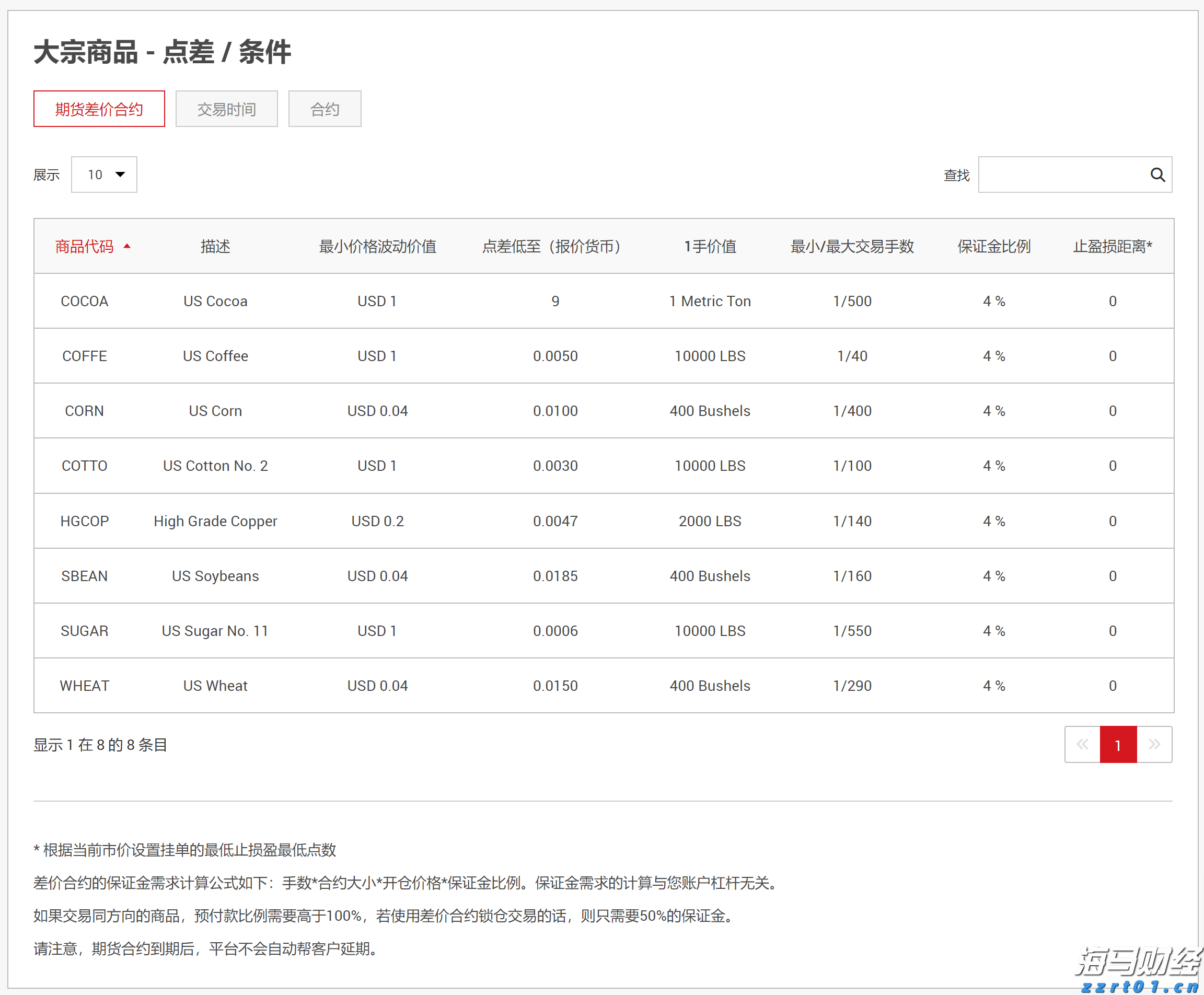 宁夏多措并举抓好涉疫药品和医疗用品市场价格监管