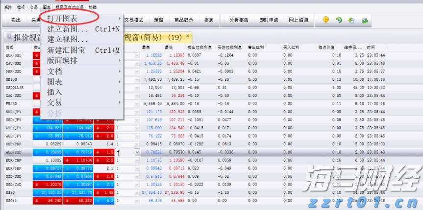 《湖北省市场监管轻微违法行为不予行政处罚清单适用指引》发布