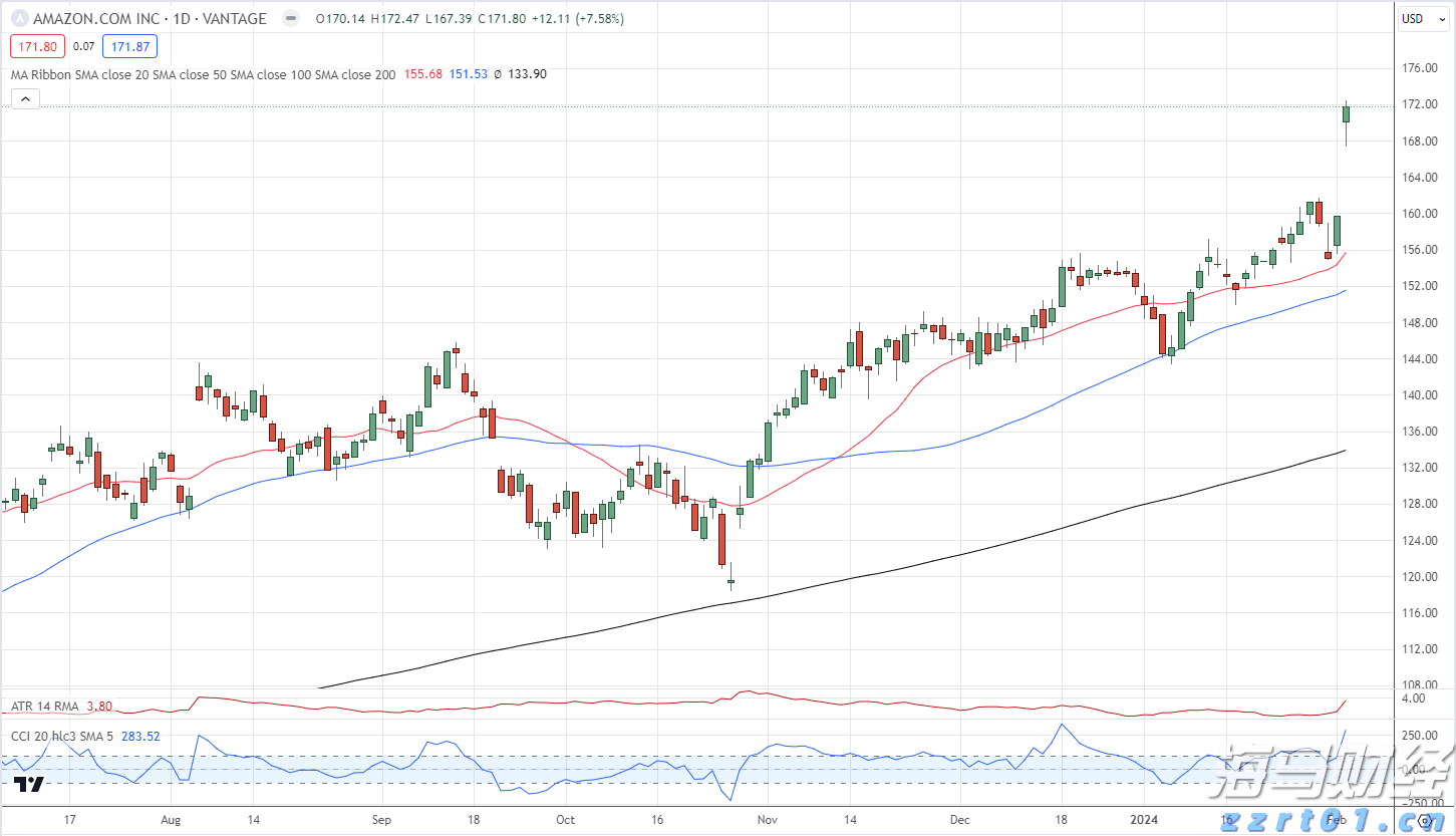 不止于7月高光！小摩：苹果(AAPL.US)关税解套 台积电(TSM.US)Q4及明年业绩将再冲高
