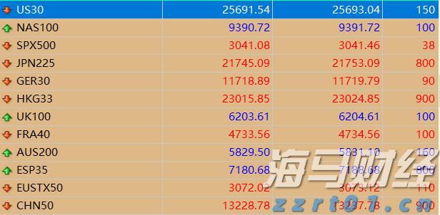 IDC：2025年第二季度中国游戏笔记本市场增速达24.3%，大幅超出消费PC整体增速