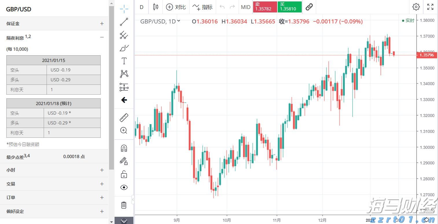 Q1财报后的好未来(TAL.US)：股价历经近3个月横盘，离突破或只差临门一脚