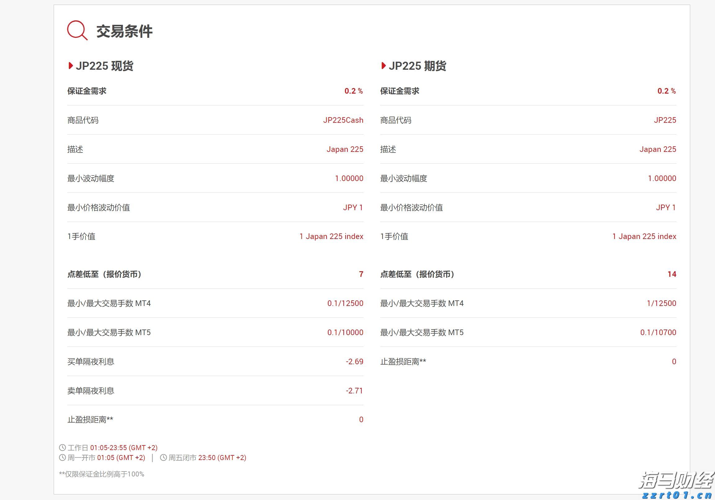 A股开盘速递 | A股稳中有升！军工股继续领涨 液冷服务器概念再度飙升
