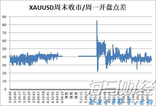 1.75%或是终点利率？市场押注欧央行12月降息后终结宽松周期