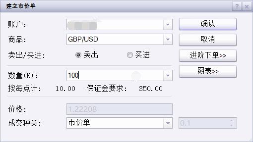 降息预期混乱 华尔街投行意见分歧