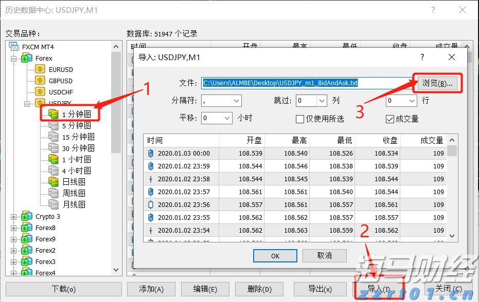 当91%基金经理喊美股太贵 花旗投来看涨研报：牛市继续上演 标普冲击6900点