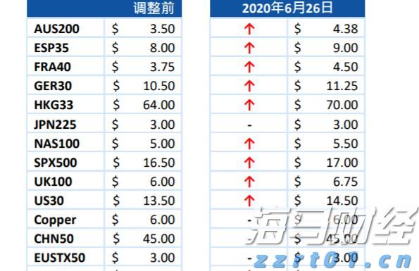 中金：AH溢价能有多低？