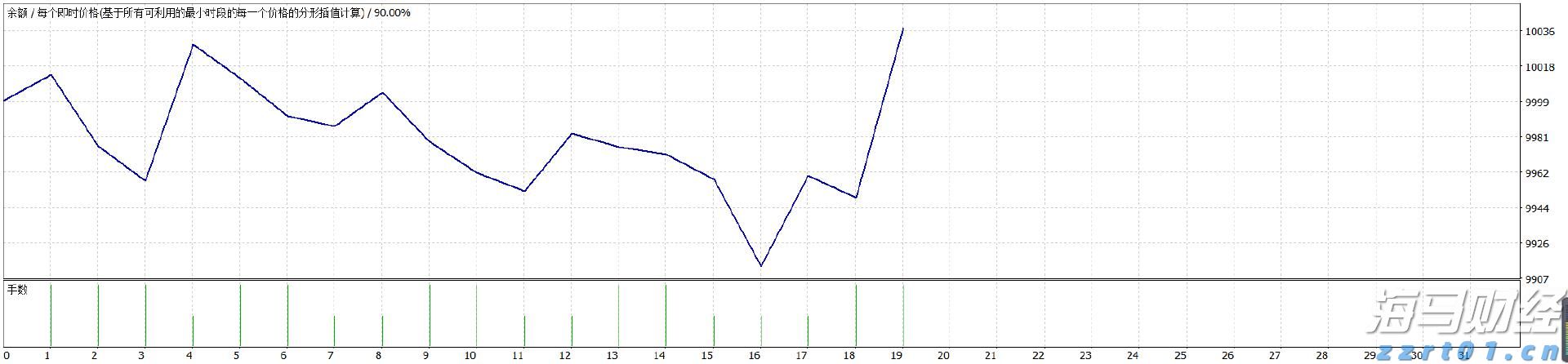 全球原油市场或进入过剩阶段：页岩油巨头Diamondback Energy(FANG.US)减产以应对OPEC+增产压力