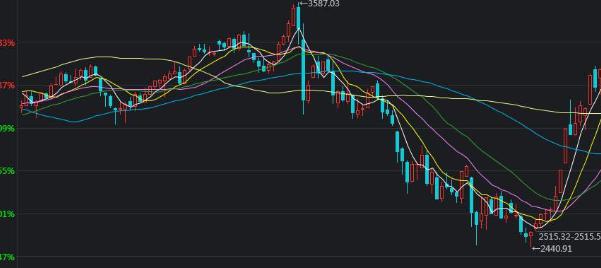 黄金：全球变局中的战略避险资产