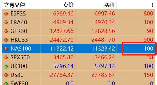 美股异动 | 新能源汽车股票普遍上涨 小鹏汽车(XPEV.US)涨幅超5.4%