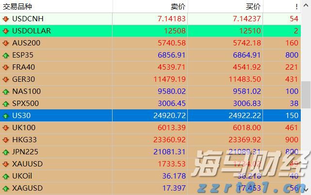 圣路易斯联储主席：通胀目标尚未达到，支持保持利率稳定
