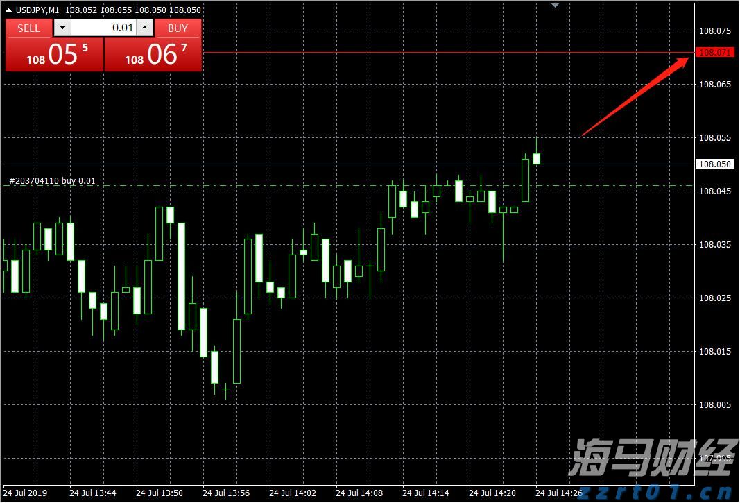 MUFG：预期欧洲央行本周暂停降息 今年将仅剩25基点宽松可能
