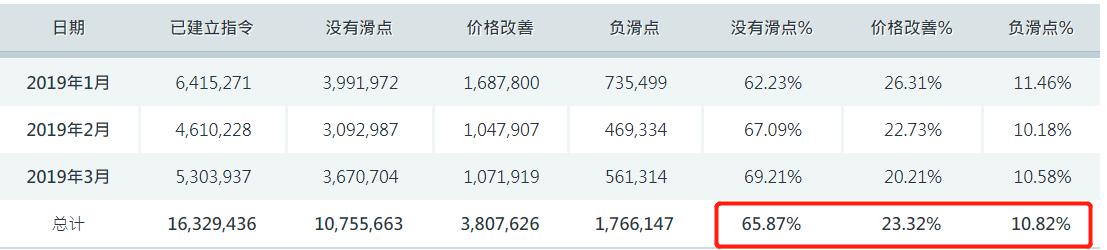 中原王美凤：7月香港新批按揭保险宗数回升7.7% 创一年新高