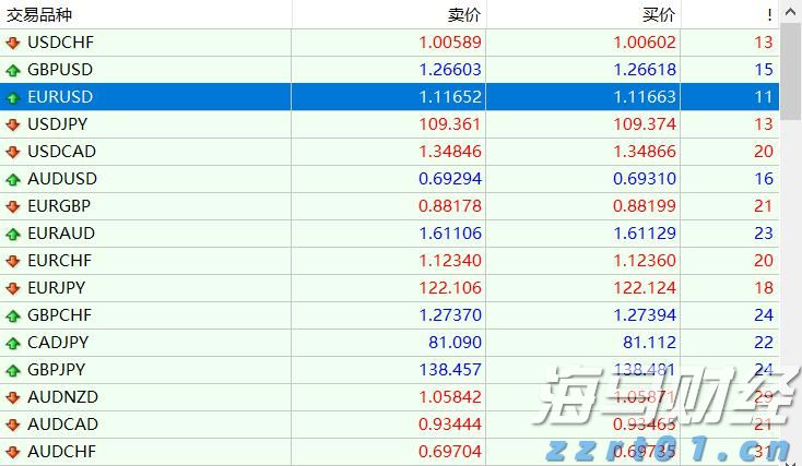 Palo Alto Networks(PANW.US)计划以超过200亿美元收购CyberArk，增强身份安全能力