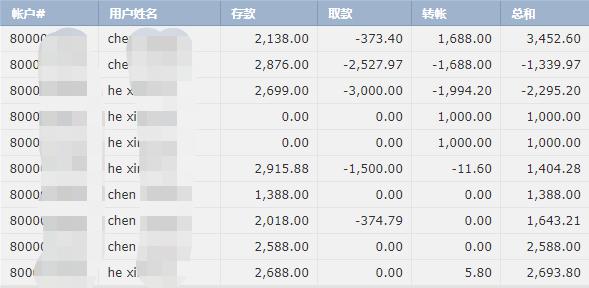 兴业银行滁州分行成功落地首笔股票回购贷款增持业务