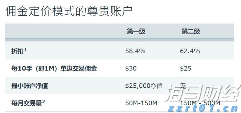 Palo Alto Networks(PANW.US)计划以超过200亿美元收购CyberArk，增强身份安全能力
