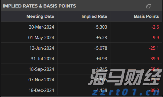 港股午评|恒生指数早盘跌0.66%     加密货币ETF及相关概念股上涨