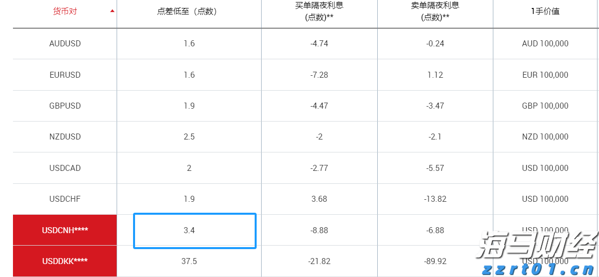 内蒙古为300户个体工商户授信贷款1亿余元