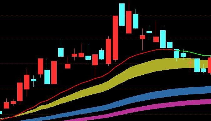 股市的涨势与季节性挑战！标普500面临“最弱两月”的考验