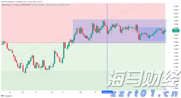 晶圆代工业务前景迷雾重重 英特尔(INTC.US)股价重挫超8% 凭空消失年内涨幅