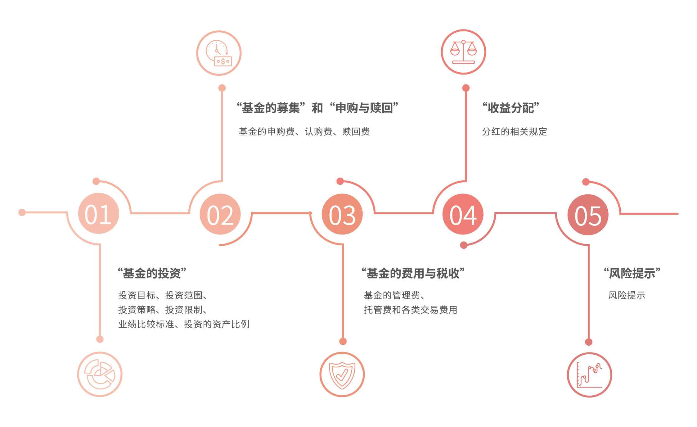 港股概念追踪 | 两部门最新发文！事关学前教育资金 政策部署下这些标的有望受益(附概念股)