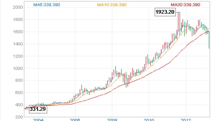 Western Midstream(WES.US)以15亿美元收购Aris(ARIS.US) 拓展二叠纪废水处理业务