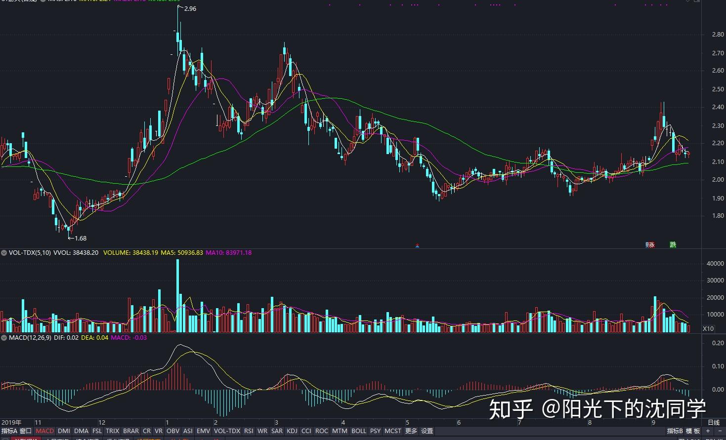 CINNO Research：需求回暖迹象显现 预计8月面板价格跌幅将缩小