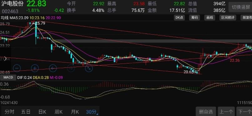 上海：食品检测领域连续5年保持增长势头