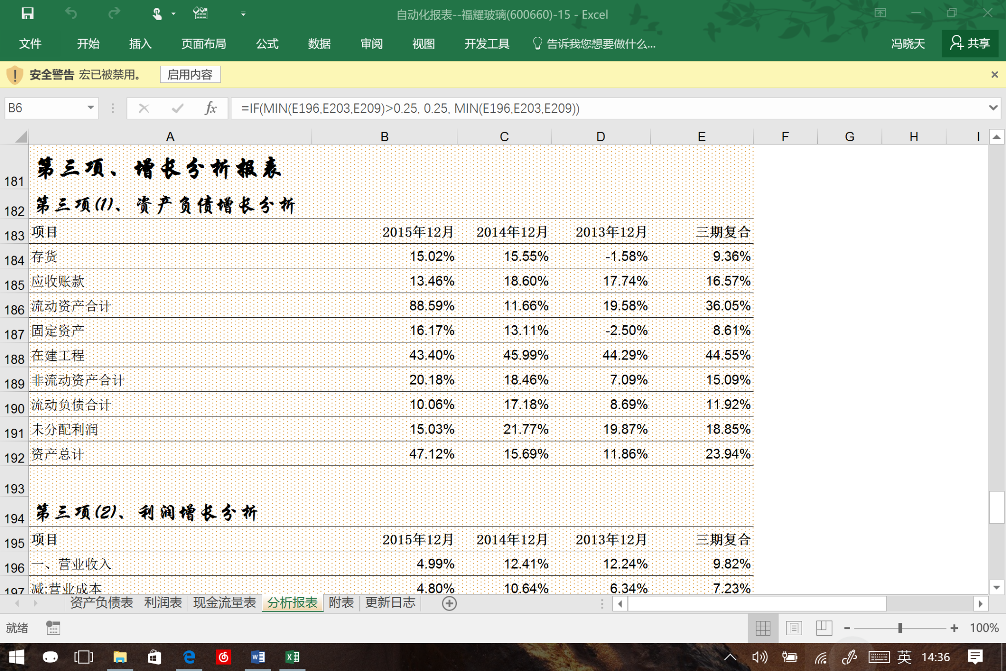 万亿美元AI狂欢的另一面：Wix/Adobe股价暴跌30%  美银列26家高危企业平均跑输大盘22%