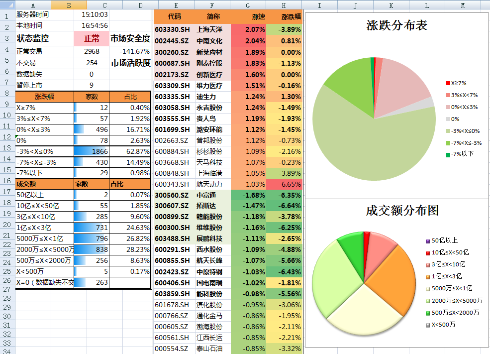 MSCI：追踪MSCI股票指数的全球ETF资产规模超2万亿美元