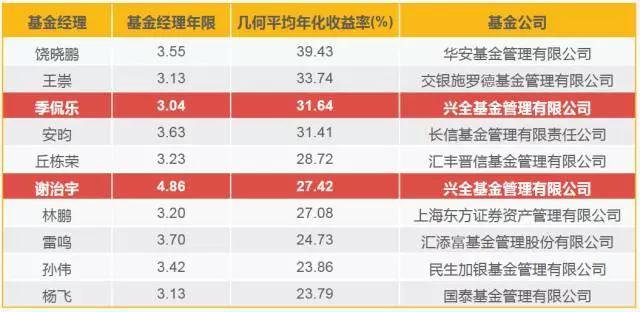 联想集团(00992)的AI投资布局