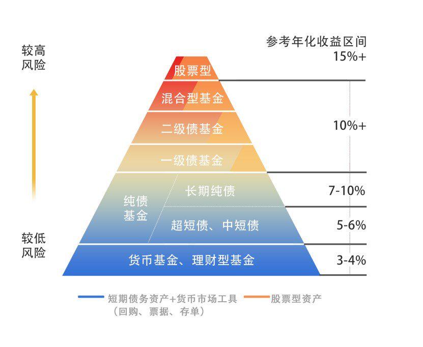 第十一批集采启动，或显现出这些新信号