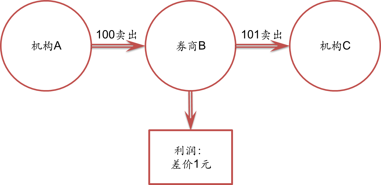 全运会男篮运动员走进港北区荷城小学