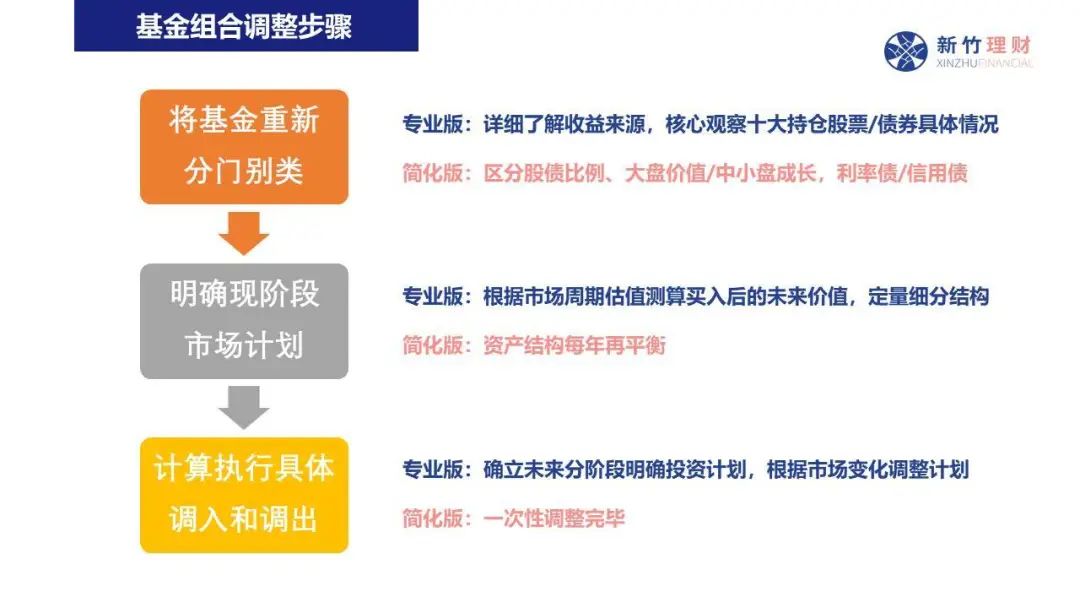 践行分类新时尚  共创绿色校园风