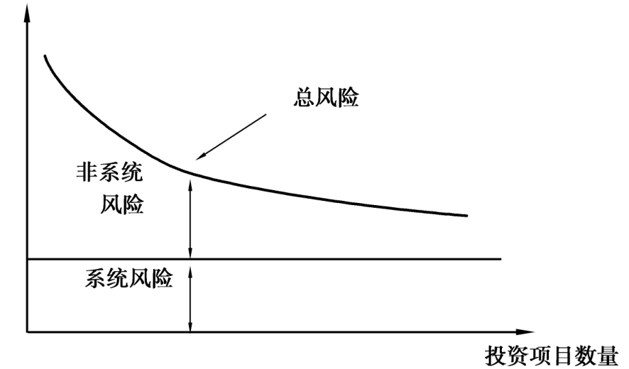威瑞森(VZ.US)借欧洲低利率筹资 昂首再现债券市场