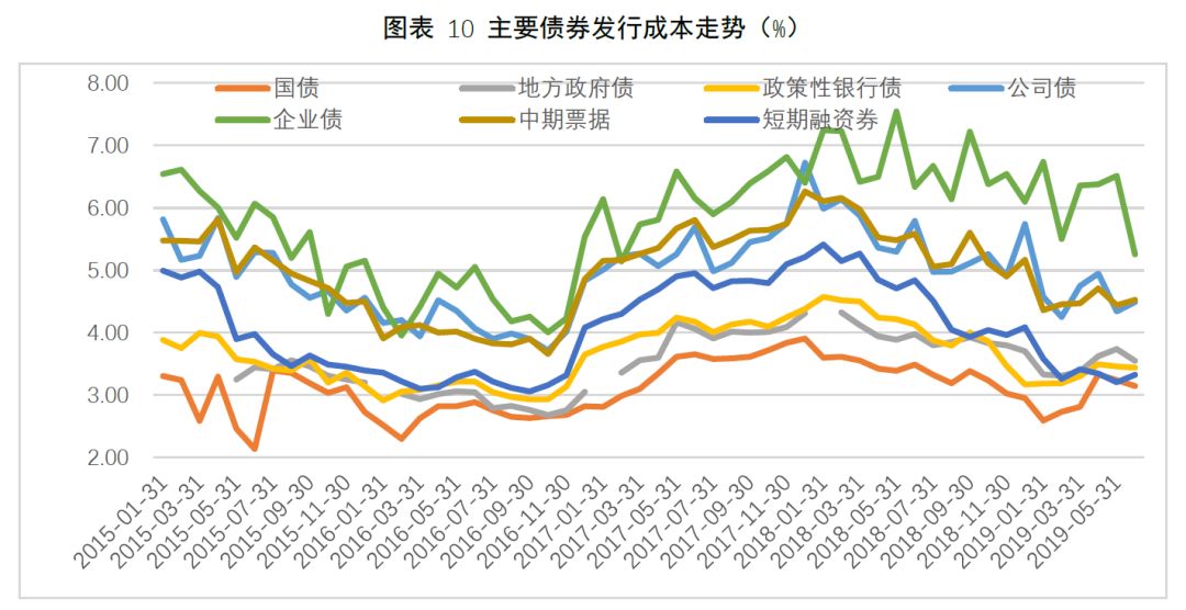 Wind-HKCAMA 2025年二季度香港离岸中资公募基金业绩榜