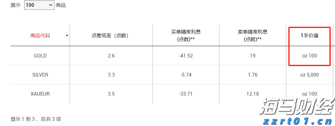 “直航＋免签”激活高尔夫入境游 福建成韩国球友新宠