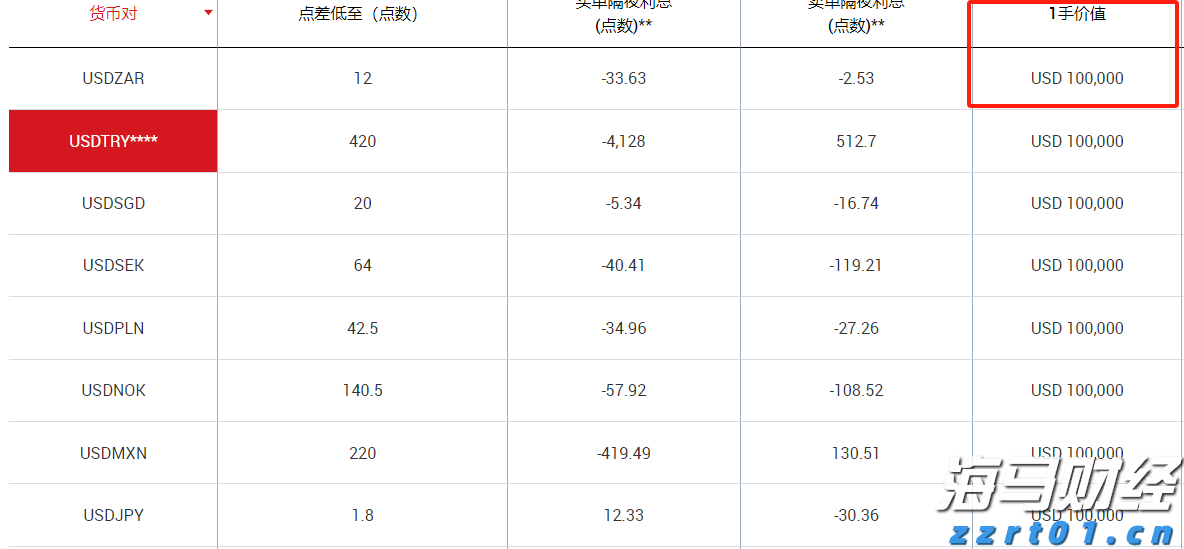 技术布局推动衬底领域的“台积电”：天岳先进（688234.SH,02631）的成长潜力