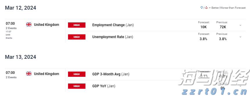 美股动态 | 礼来(LLY.US)上涨3.8% 华尔街主要投行维持“买入”评级