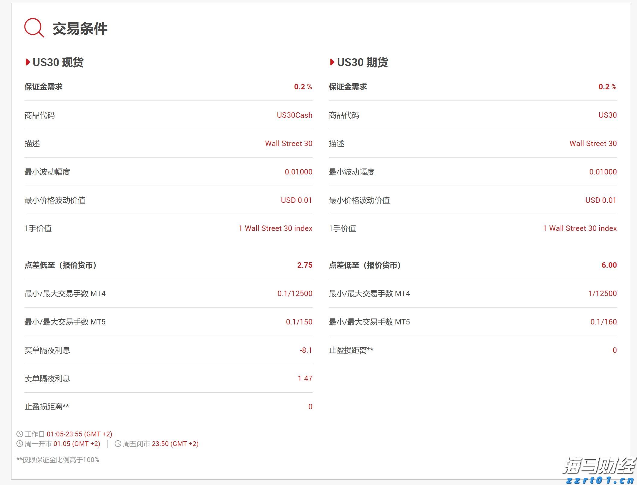超预期业绩与高景气度推动玉柴国际(CYD.US)股价大幅上涨