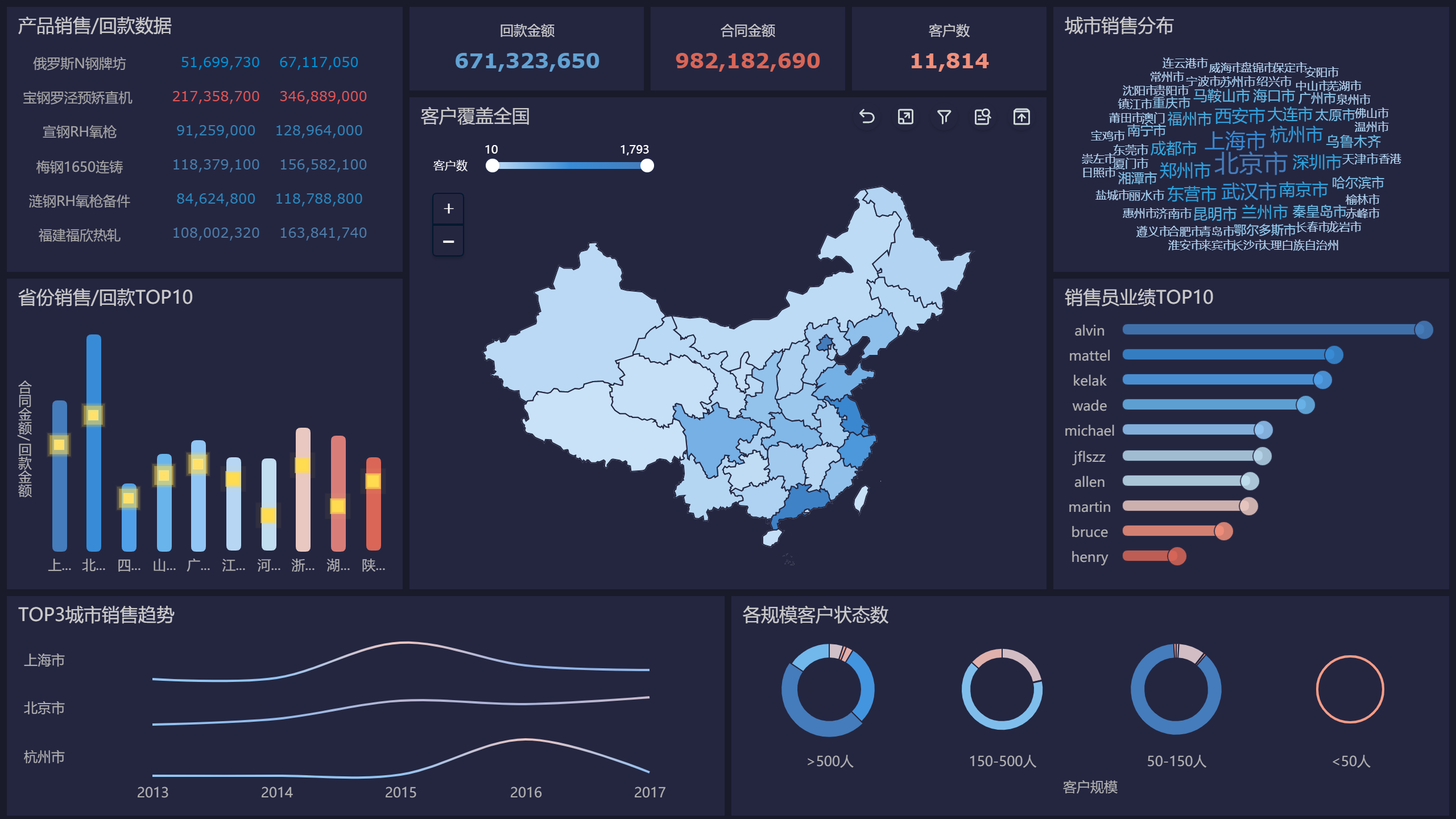 广东一周新增报告1387例基孔肯雅热本地病例，呈连续下降趋势